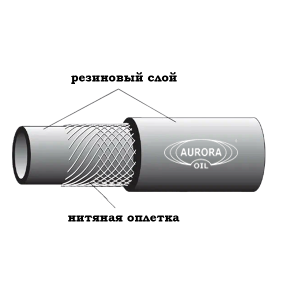 Рукава маслобензостойкие МБС